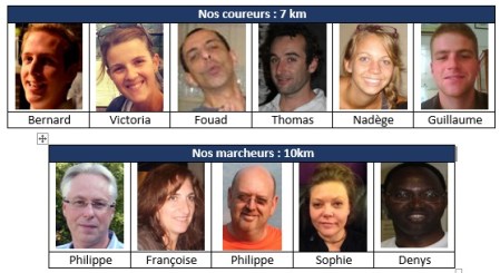 L'équipe Run for Kidogos